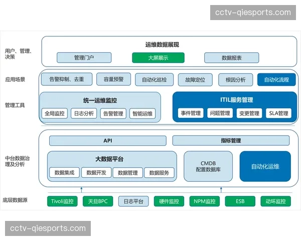 数字化运维矩阵在体系建设期内完成整合，极大缩减了跨地域协作的底层损耗