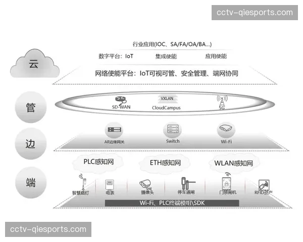 IP化信号处理集群在系统重构期普及 实现了高码率内容的常态化生产