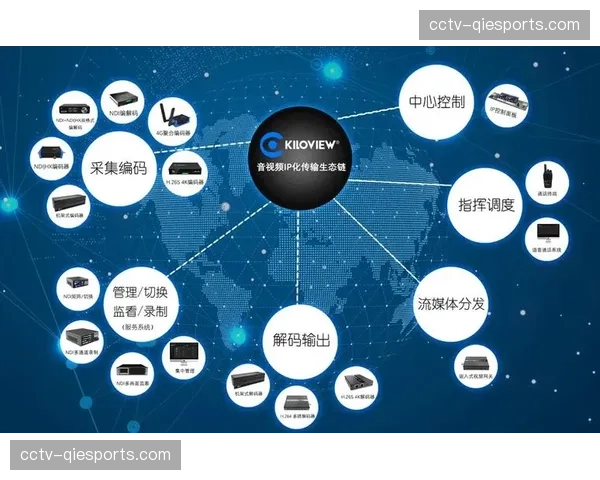 IP生态化运营模式：从影视创作到流媒体传播再到线下体验的闭环逻辑