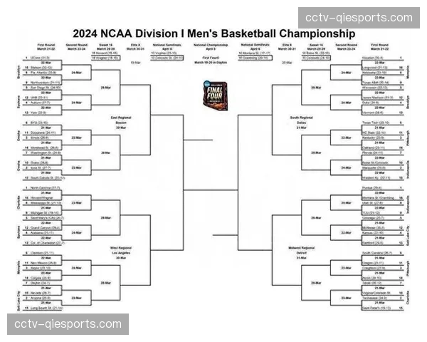 NCAA“疯狂三月” Sweet 16开战，或将影响NBA收视率