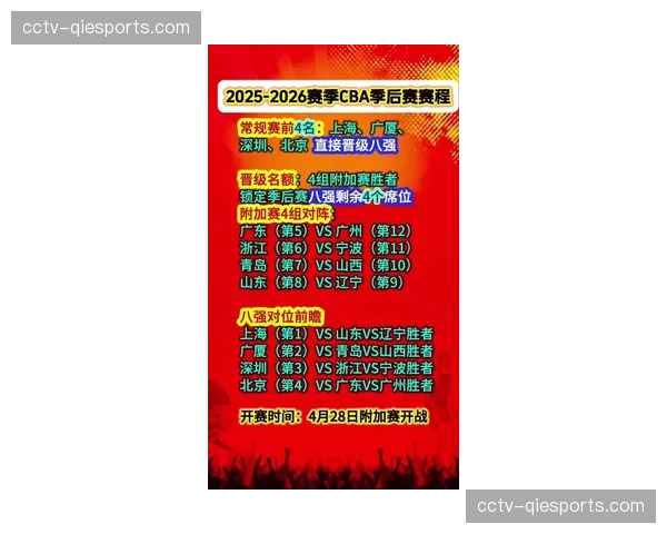 CBA升降级制度改革方案公布：2026-2027赛季起试行附加赛机制